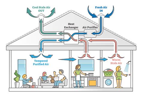 Heat Recovery South